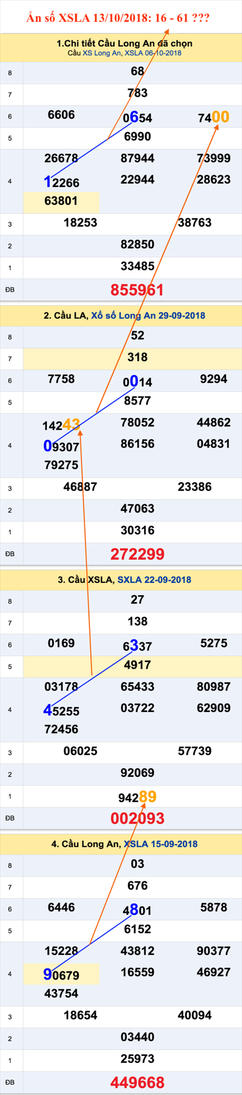 An so XSLA 13-10-2018 An so XSLA 13-10-2018